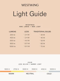 Applique a LED da esterno Arrow