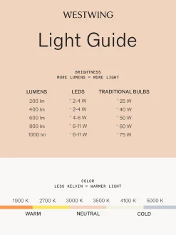 Applique a LED luce regolabile con spina Neba