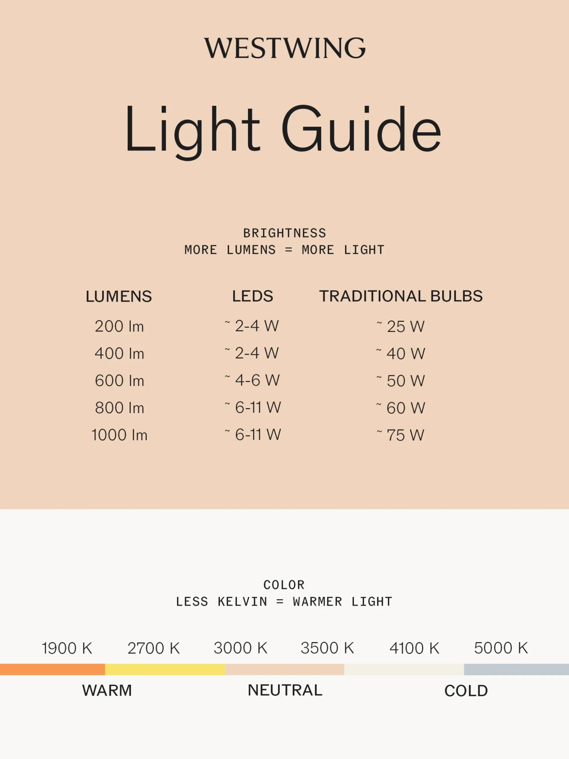 Applique a LED luce regolabile con spina Neba