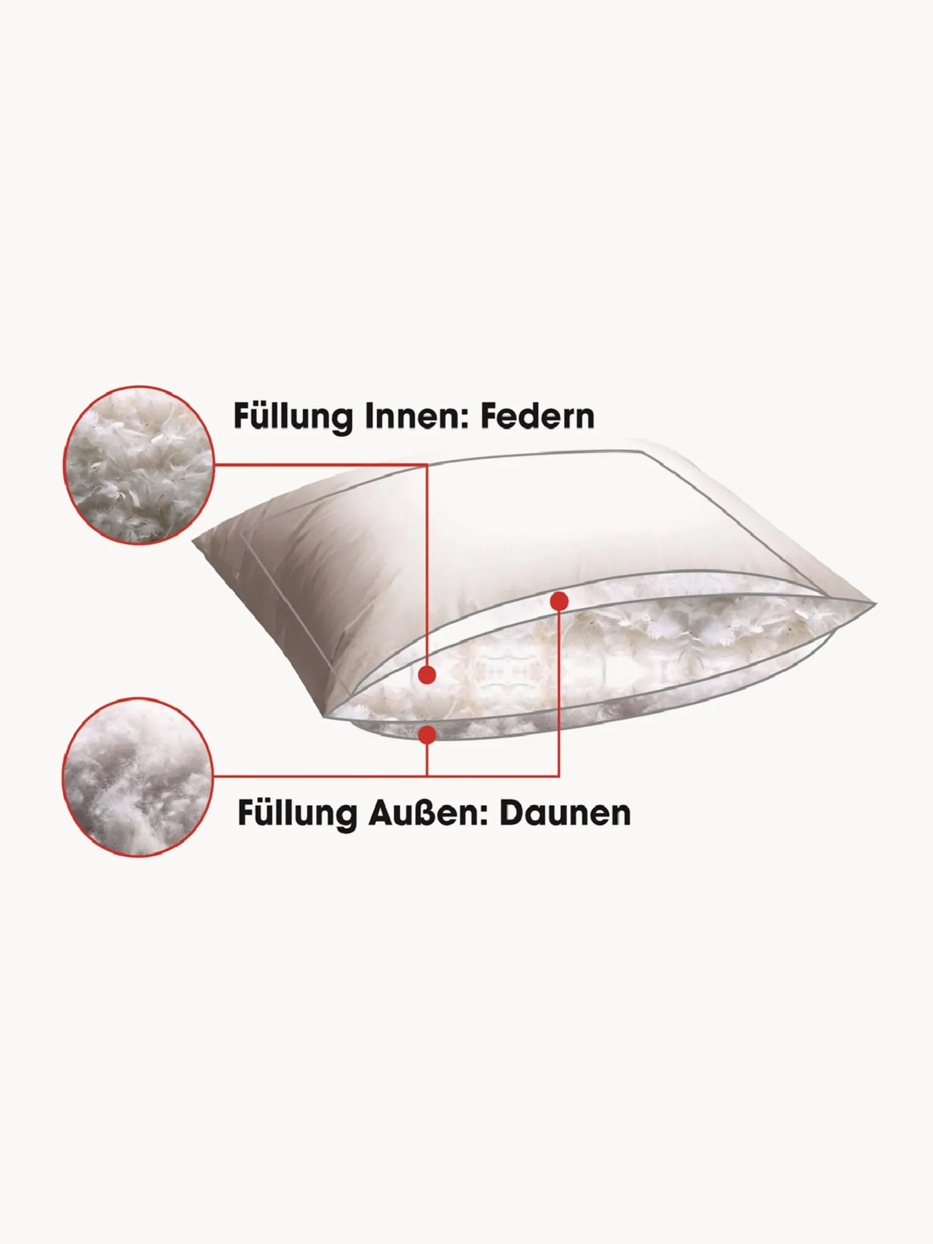 Cuscino medio a 3 strati Premium